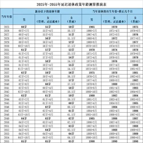 天津养老保险新政策 - 天津养老新政策出台