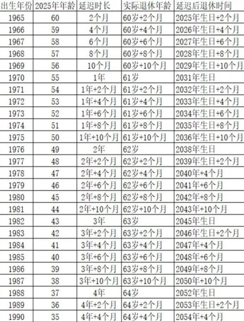 上海退休年龄，上海退休年龄查询