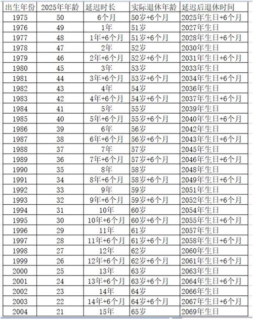 上海退休年龄，上海退休年龄查询