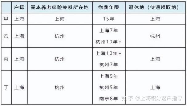 上海退休年龄，上海退休年龄查询