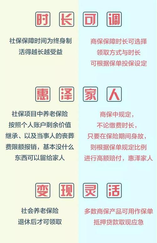 养老保险和社保有什么区别，保险公司养老保险和社保有什么区别