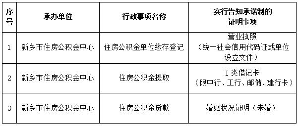 新乡市住房公积金管理中心，新乡市住房公积金管理中心政策法规培训