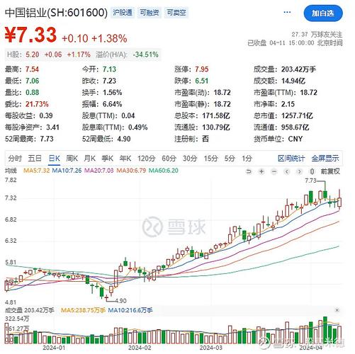 002160股票(002169股票) 002160股票(002169股票)