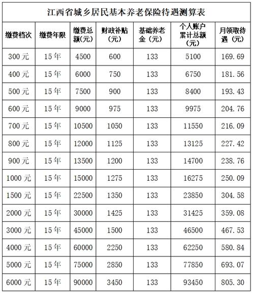 养老保险金领取条件（养老保险领取的相关规定）