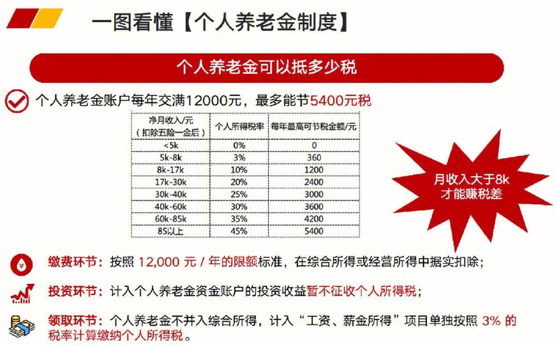 养老保险金领取条件（养老保险领取的相关规定）