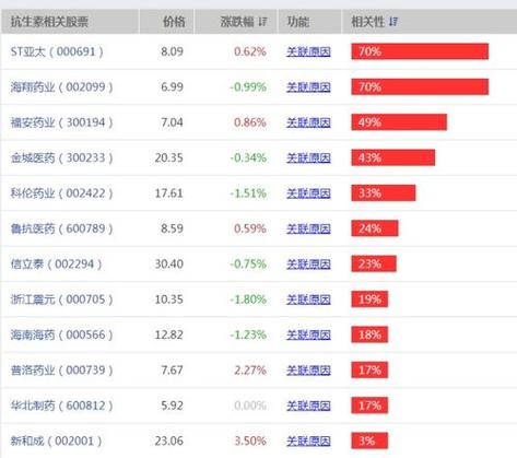 股票002166(股票002166股票下跌) 股票002166(股票002166股票下跌)