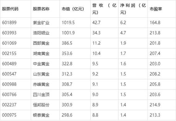洛阳钼业股票(洛阳钼业股票行情) 洛阳钼业股票(洛阳钼业股票行情)