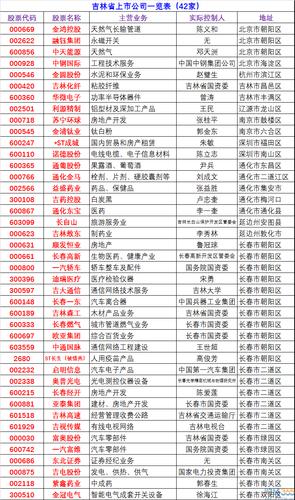 欧亚集团股票(欧亚集团股票分红) 欧亚集团股票(欧亚集团股票分红)