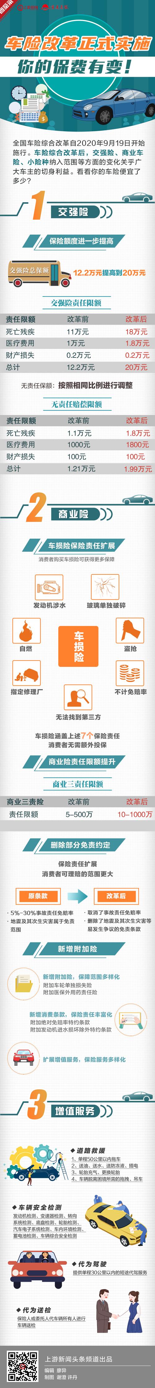 车险综合改革来了(一张图读懂车险综合改革) 车险综合改革来了(一张图读懂车险综合改革)
