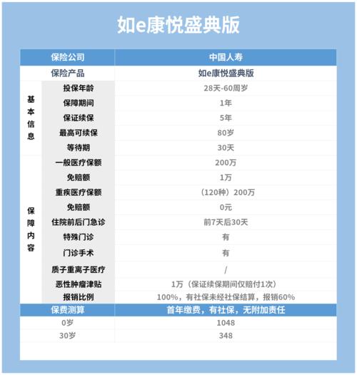 中国人寿国寿e家（中国人寿国寿e家登录国寿e家工号登录）