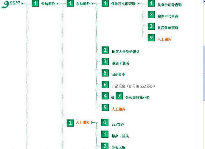 中国人寿报案电话（中国人寿举报电话）