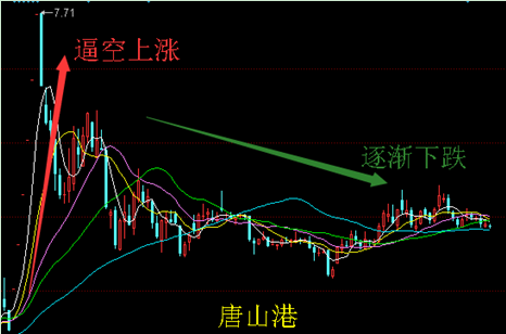 唐山港股票（唐山港股票股吧）