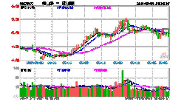 唐山港股票（唐山港股票股吧）