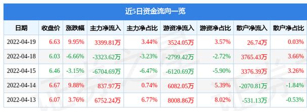 信达地产股票（信达地产股票历史交易数据）