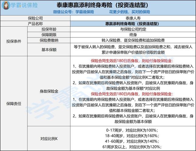 泰康投连险，泰康投连险每天净值查询财富