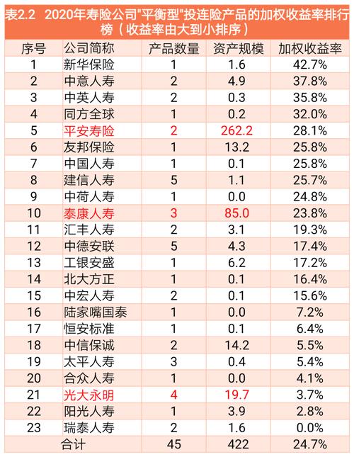 泰康投连险，泰康投连险每天净值查询财富