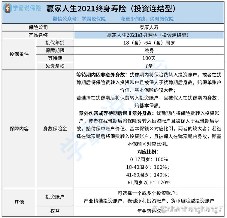 泰康投连险，泰康投连险每天净值查询财富