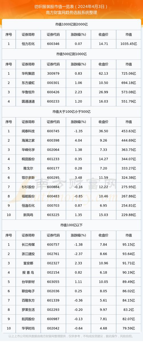 如意集团股票 - 如意集团股票最新消息 如意集团股票 - 如意集团股票最新消息
