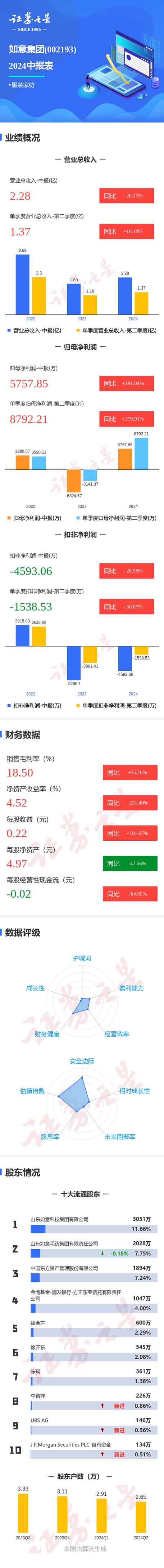 如意集团股票 - 如意集团股票最新消息 如意集团股票 - 如意集团股票最新消息