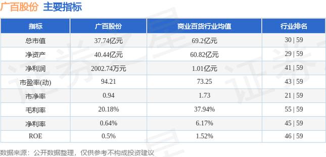 广百股份股票 - 广百股份股票行情