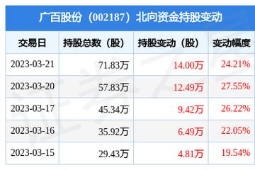 广百股份股票 - 广百股份股票行情