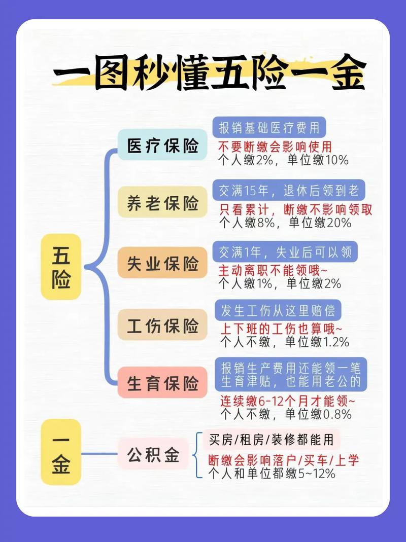 五险一金是指,五险一金是指哪五险哪一金五险一金是多少钱 五险一金是指,五险一金是指哪五险哪一金五险一金是多少钱