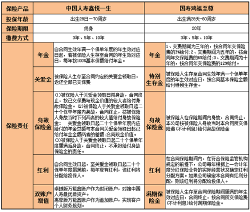 长城人寿保险公司 - 长城人寿保险公司客服电话是多少