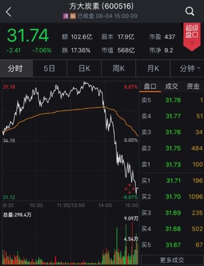 股票600516,股票600516五口档 股票600516,股票600516五口档