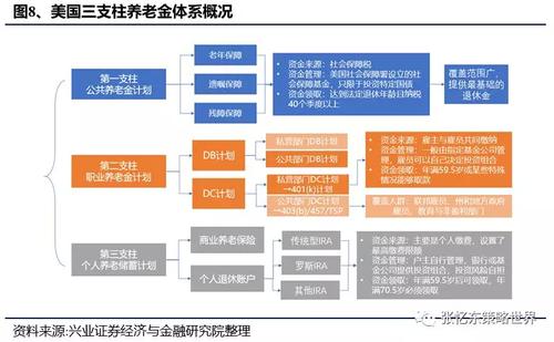 美国养老金制度（美国养老金制度的成效及影响因素）