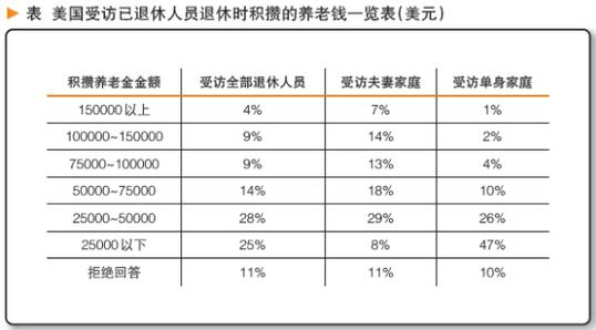 美国养老金制度（美国养老金制度的成效及影响因素）