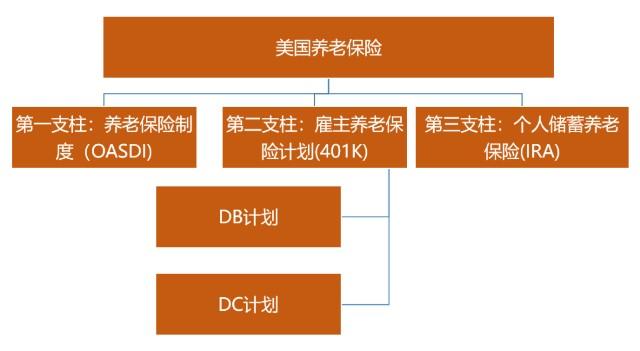 美国养老金制度（美国养老金制度的成效及影响因素）