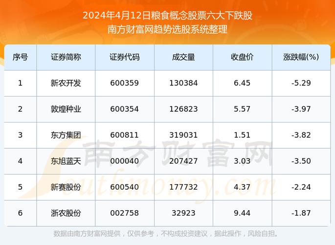 金健米业股票的简单介绍 金健米业股票的简单介绍