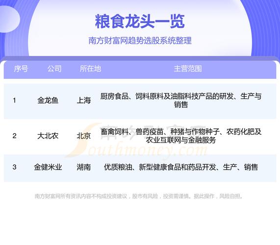 金健米业股票的简单介绍 金健米业股票的简单介绍