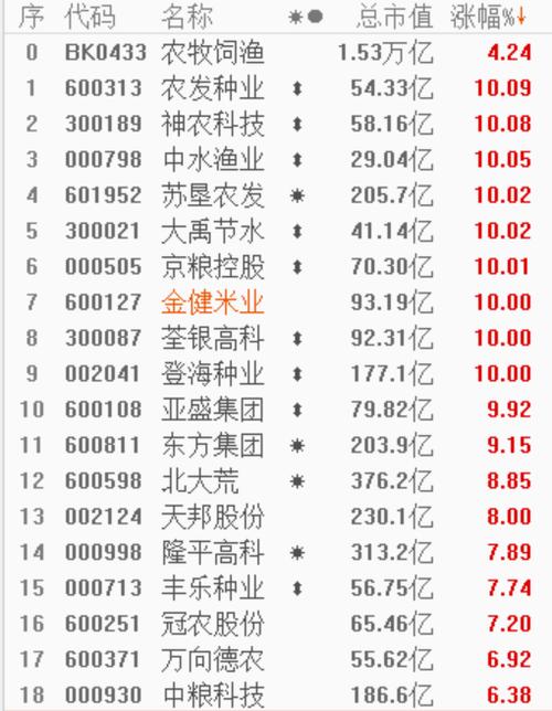 金健米业股票的简单介绍 金健米业股票的简单介绍