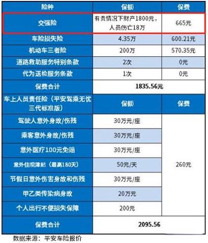 车损险多少钱,车保险车损险多少钱 车损险多少钱,车保险车损险多少钱