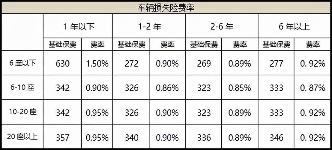 车损险多少钱,车保险车损险多少钱 车损险多少钱,车保险车损险多少钱