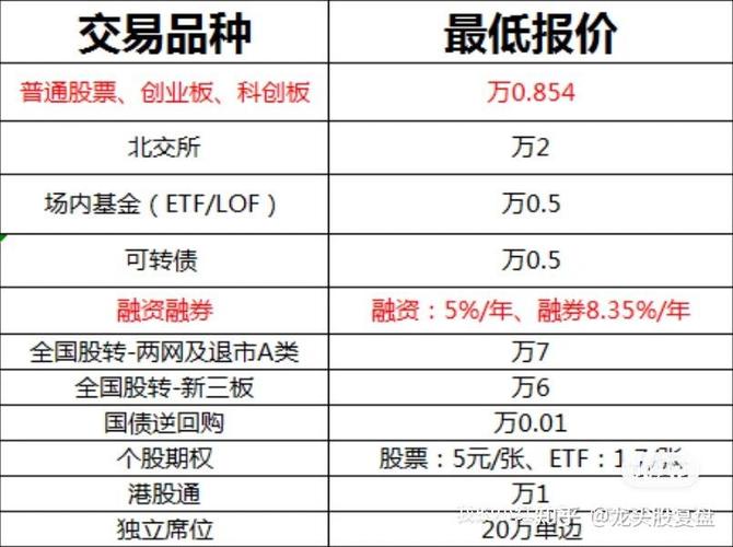 东百集团股票的简单介绍