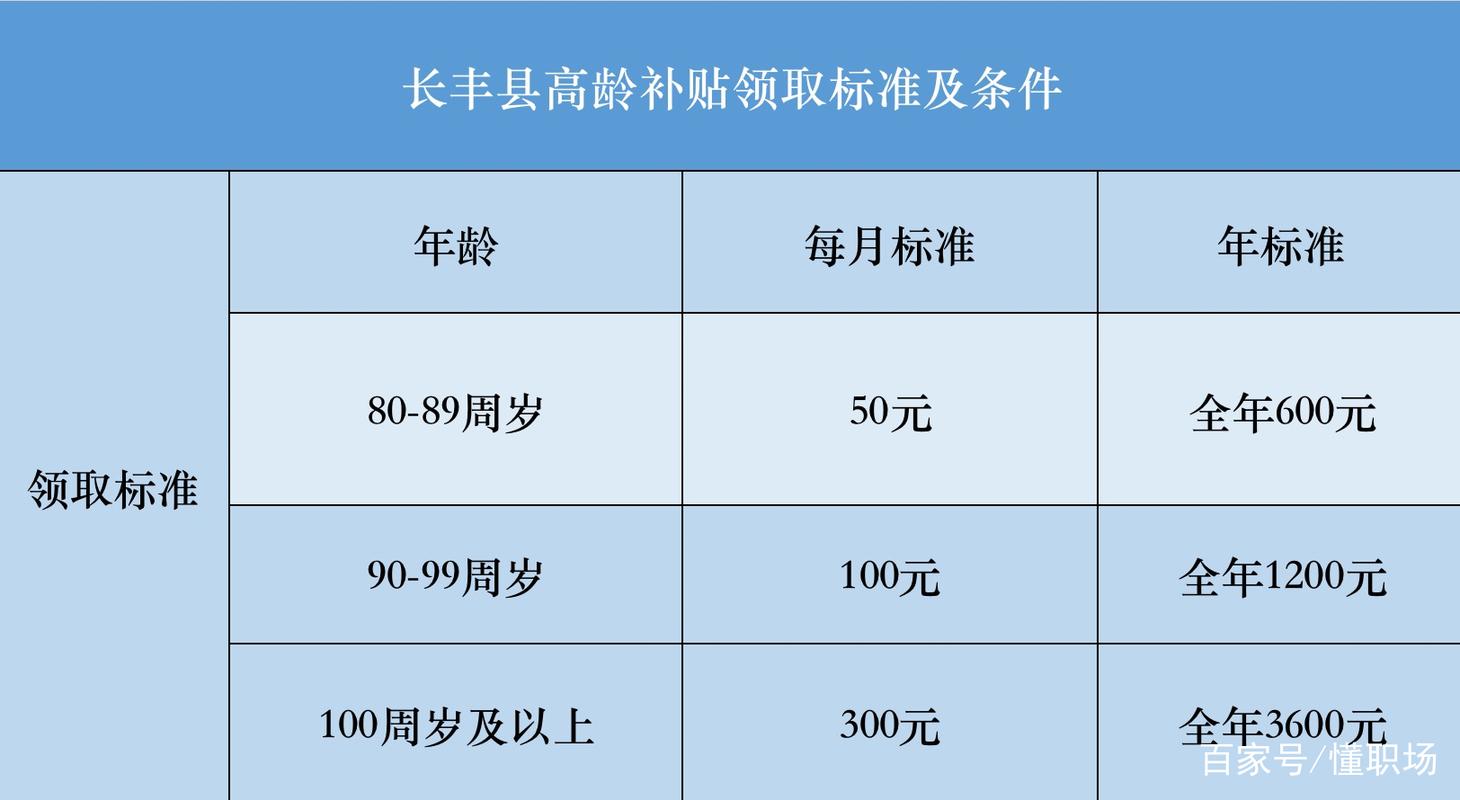 安徽农村养老保险 - 安徽农村养老保险每年交1000能领多少