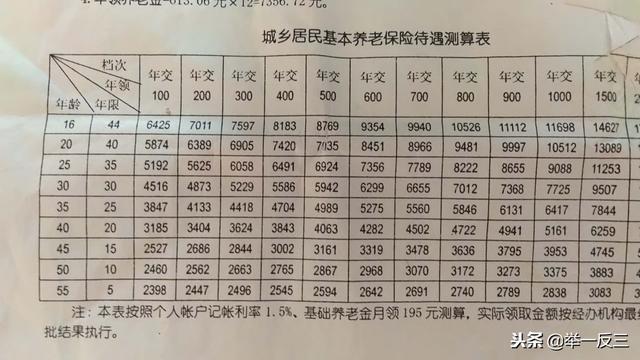 安徽农村养老保险 - 安徽农村养老保险每年交1000能领多少