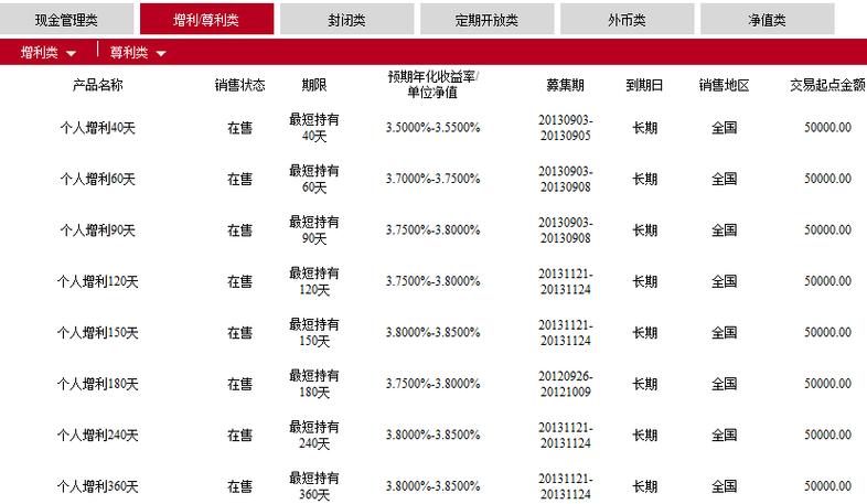 工行理财产品排名 - 工行理财产品哪款好2021