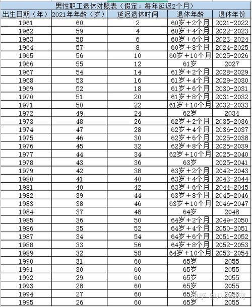 退休年龄最新规定2015（退休年龄最新规定2015文件）