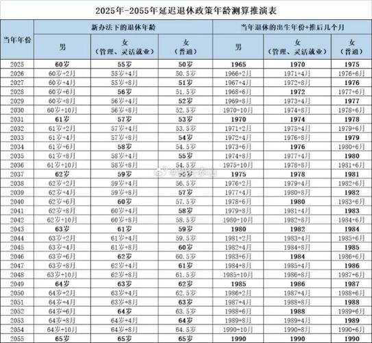 退休年龄最新规定2015（退休年龄最新规定2015文件）