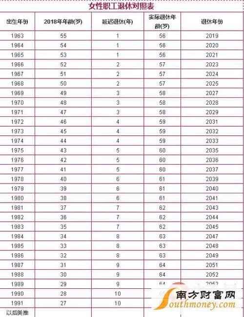 退休年龄最新规定2015（退休年龄最新规定2015文件）