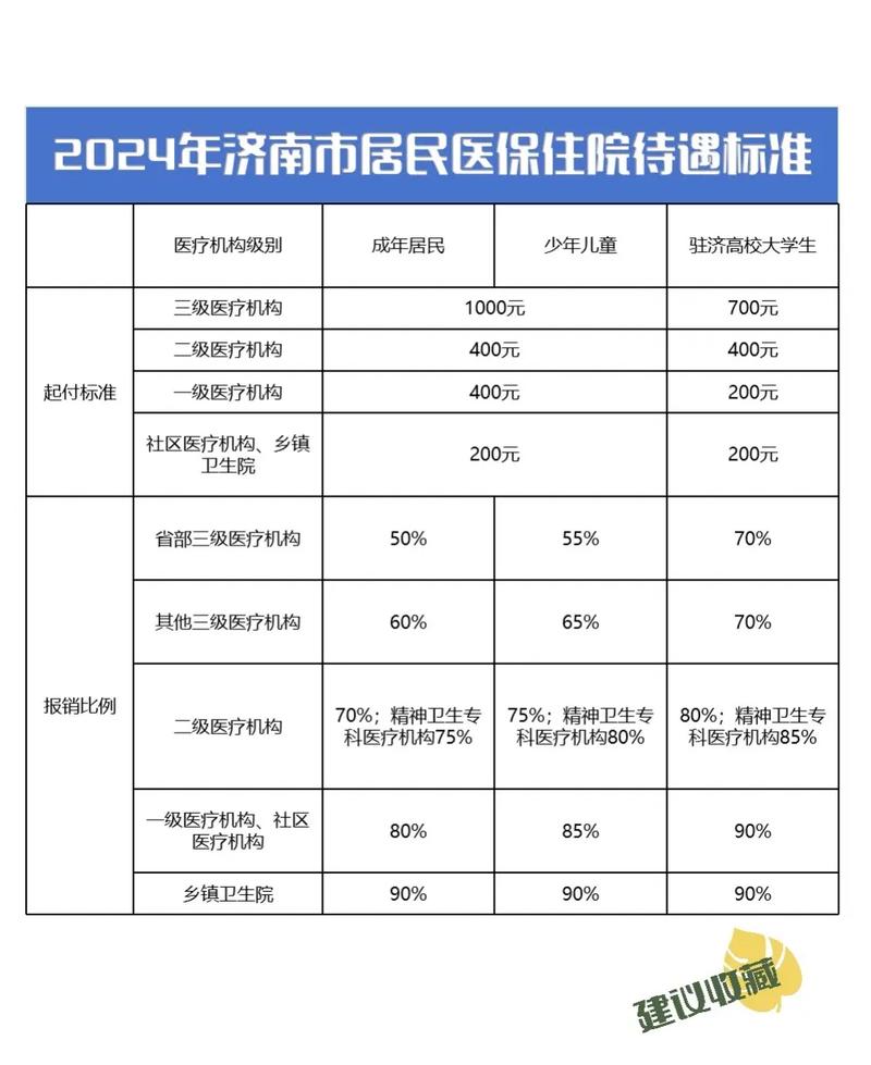 居民医疗保险报销比例 - 城乡居民医疗保险报销比例