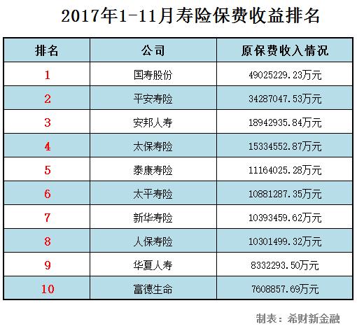 哪个保险公司比较好 - 购买车险哪个保险公司比较好