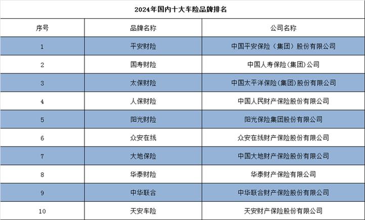 哪个保险公司比较好 - 购买车险哪个保险公司比较好