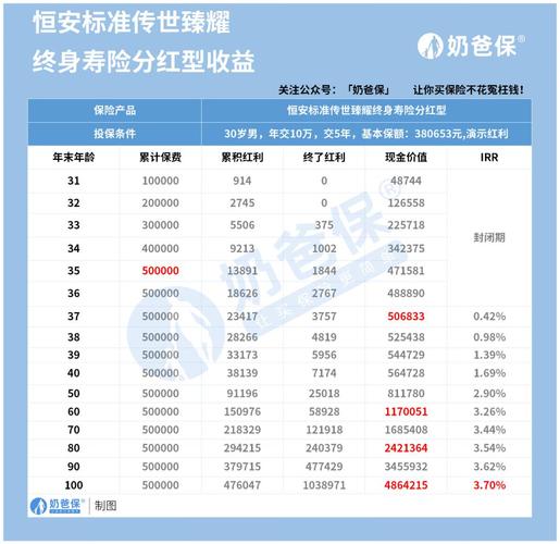 恒安标准人寿保险有限公司 - 恒安标准人寿保险有限公司电话 恒安标准人寿保险有限公司 - 恒安标准人寿保险有限公司电话