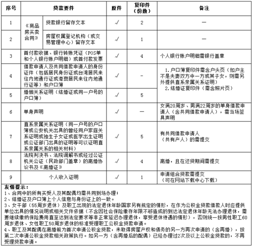 苏州工业园区公积金中心 - 苏州园区公积金中心询问电话