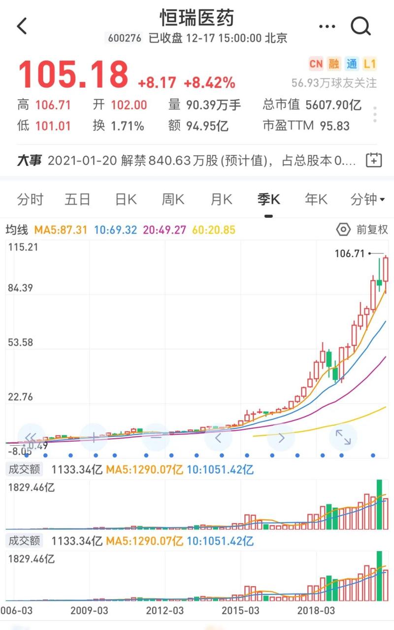 002287股票(002287股票行情价) 002287股票(002287股票行情价)