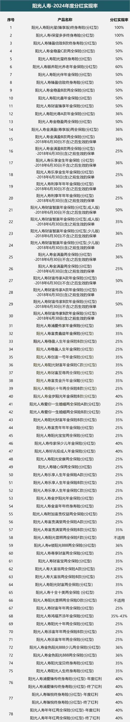 阳光保险集团股份有限公司 - 阳光保险集团股份有限公司招聘